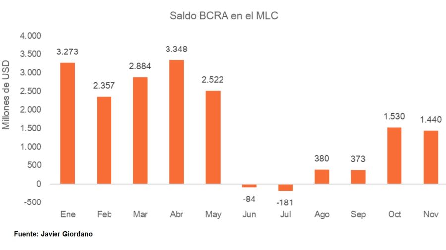 Reservas internacionales del BCRA