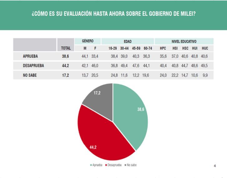 2-12-2024-Encuestas noviembre ballotage 