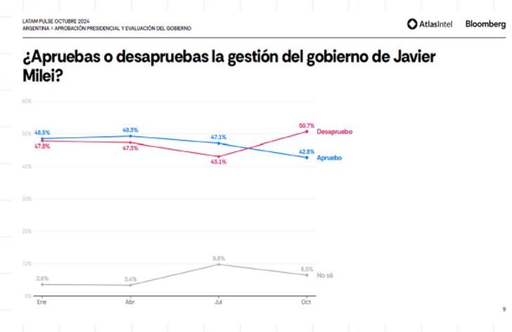 2-12-2024-Encuestas noviembre ballotage 