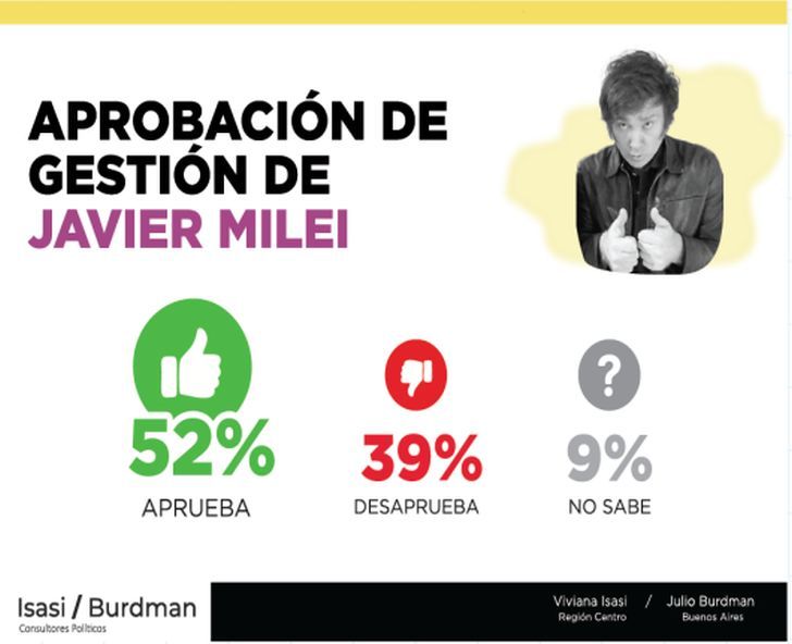 2-12-2024-Encuestas noviembre ballotage 