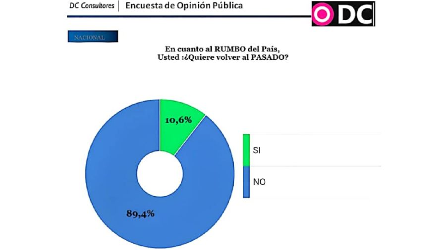 Imagen de Milei y rumbo del Gobierno 20241202