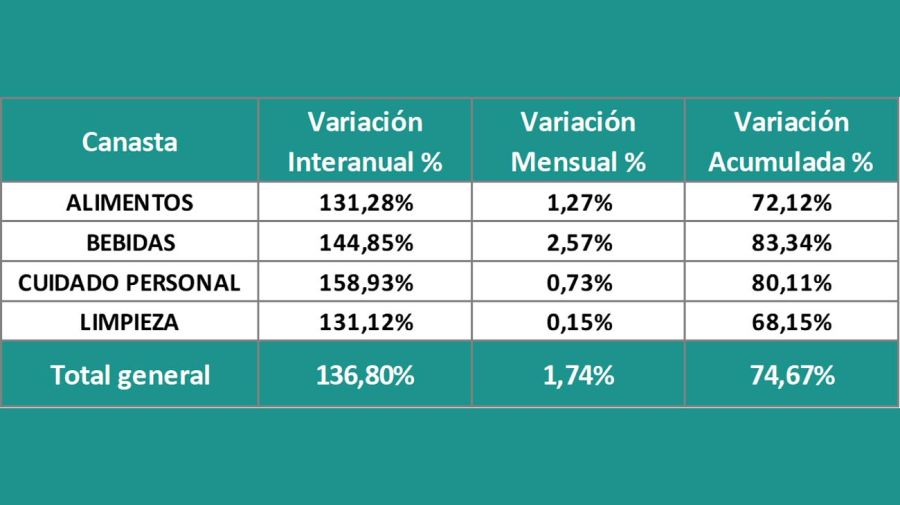 Precios Focus Market