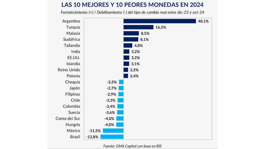 Tipo de cambio 20241202 