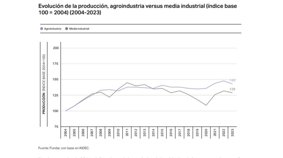 Política industrial