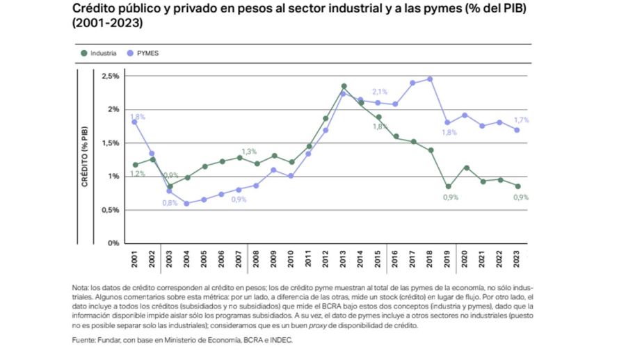 Política industrial