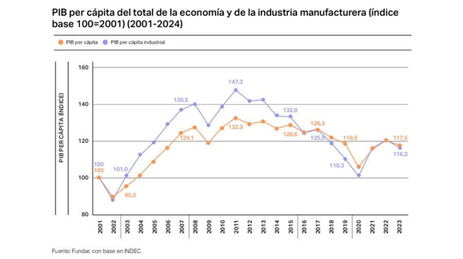 Política industrial