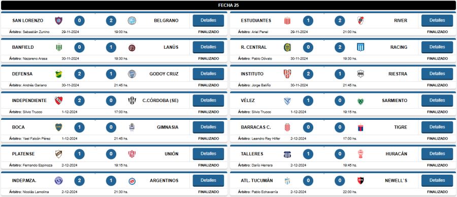 Resultados fecha 25