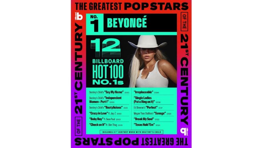 Beyoncé la estrella más grande del siglo para Billboard