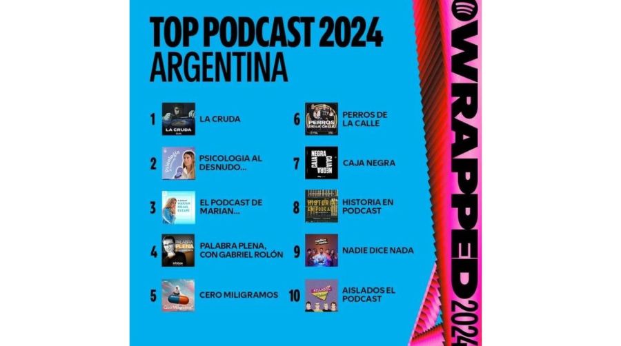 Top 10 podcast más escuchados de Argentina 2024