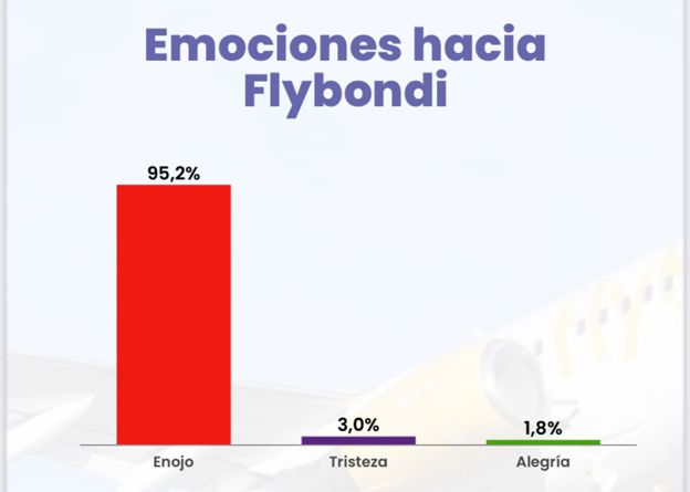 Gráfico 1