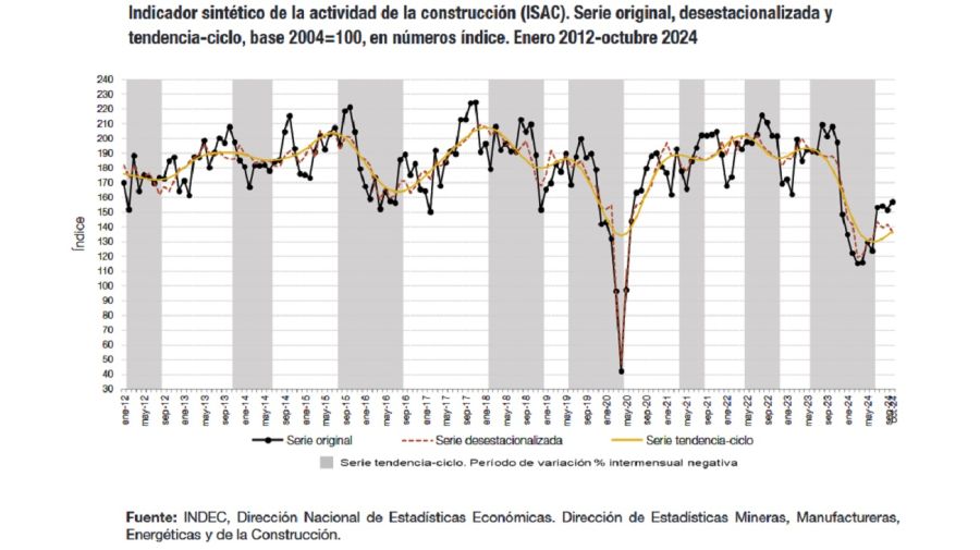 Construcción de octubre