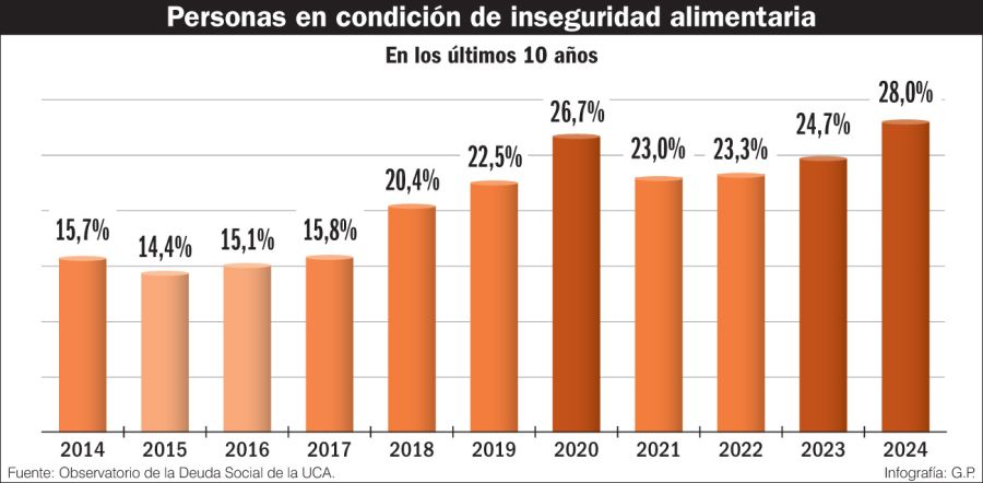 infografía pobreza