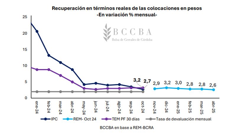 Argentina’s Farmers Grapple with Sell or Hold Dilemma