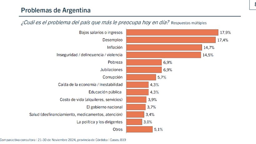 Demandas en la Argentina