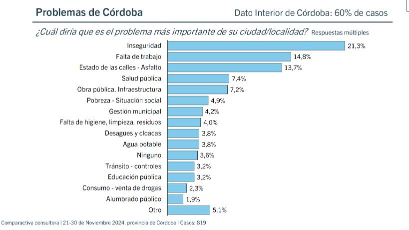 Demandas vecinales de los cordobeses