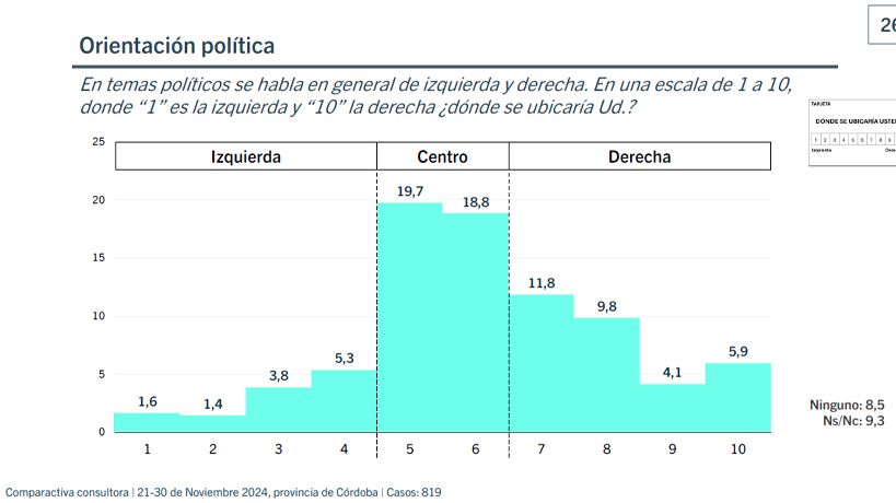 Preferencia política de los cordobeses