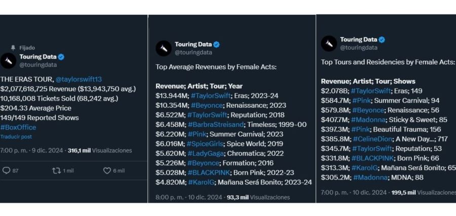 Números finales del Eras Tour de Taylor Swift