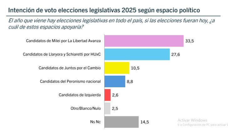 17-12-2024-Encuesta Córdoba 2025 