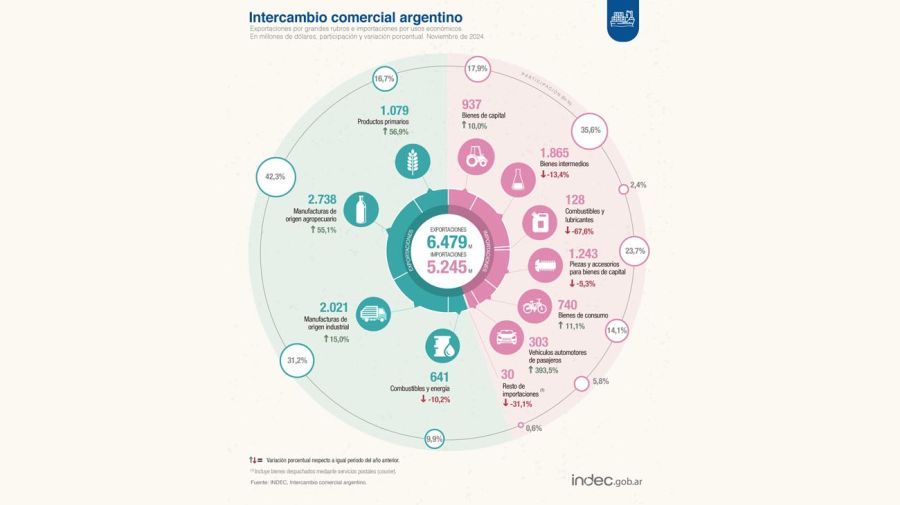 Balanza Comercial.