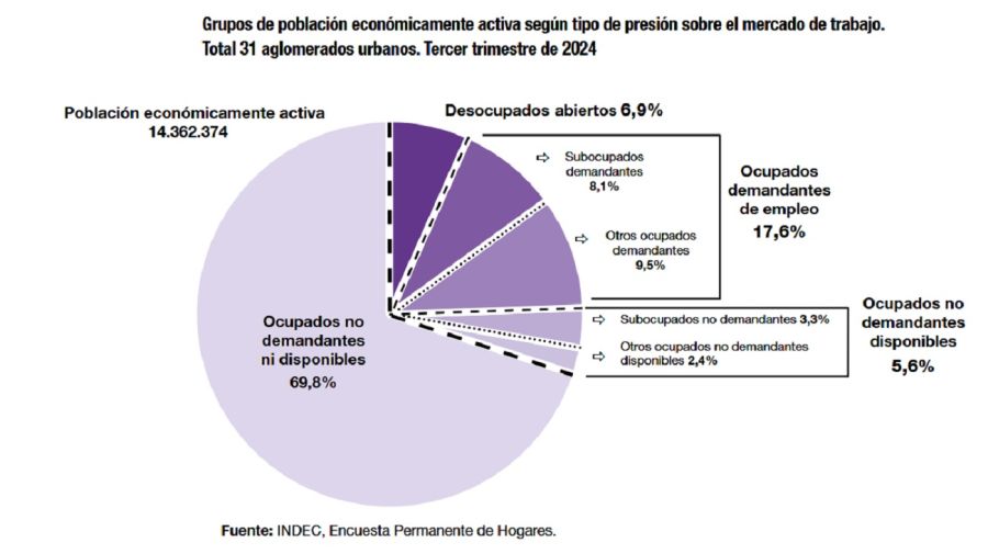 Desocupación tercer trimestre