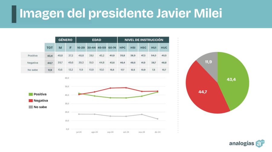 Encuesta Analogías