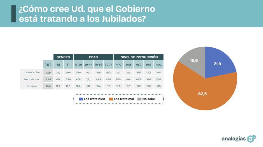 Encuesta Analogías