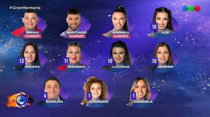 Los ocho nominados de Gran Hermano en la gala del miércoles 18 de diciembre