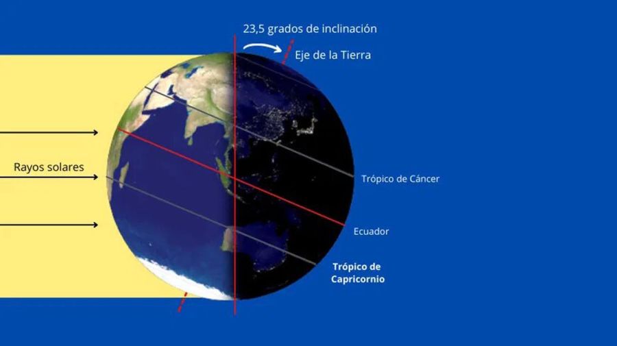 Solsticio de diciembre 2024