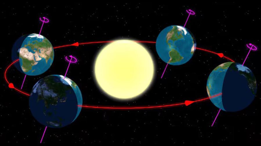 Solsticio de diciembre 2024