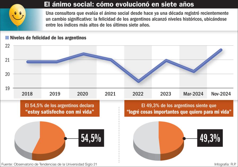 Encuesta de estado de animo Siglo 21