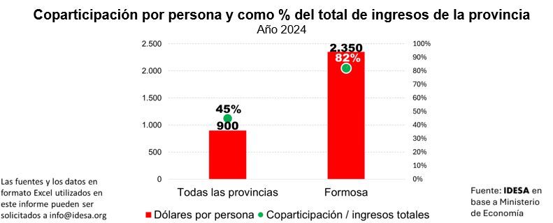 Federalismo fiscal