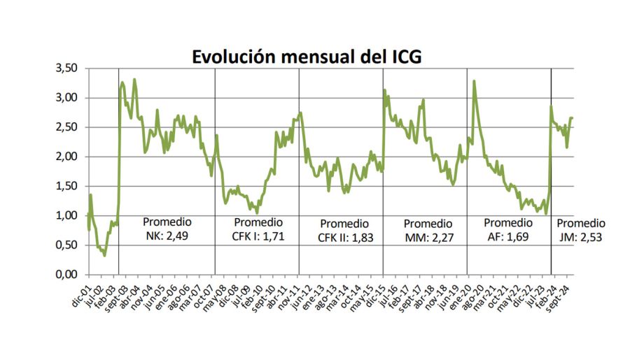 Índice de Confianza en el Gobierno