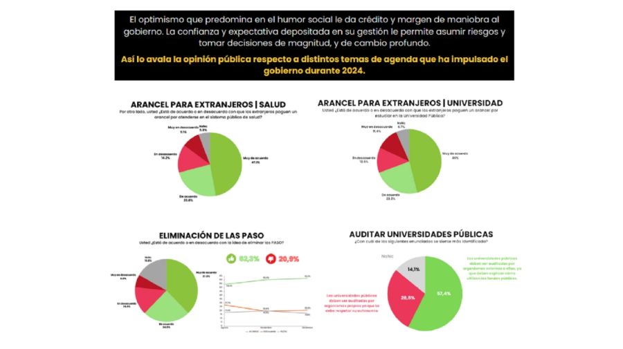 Encuesta