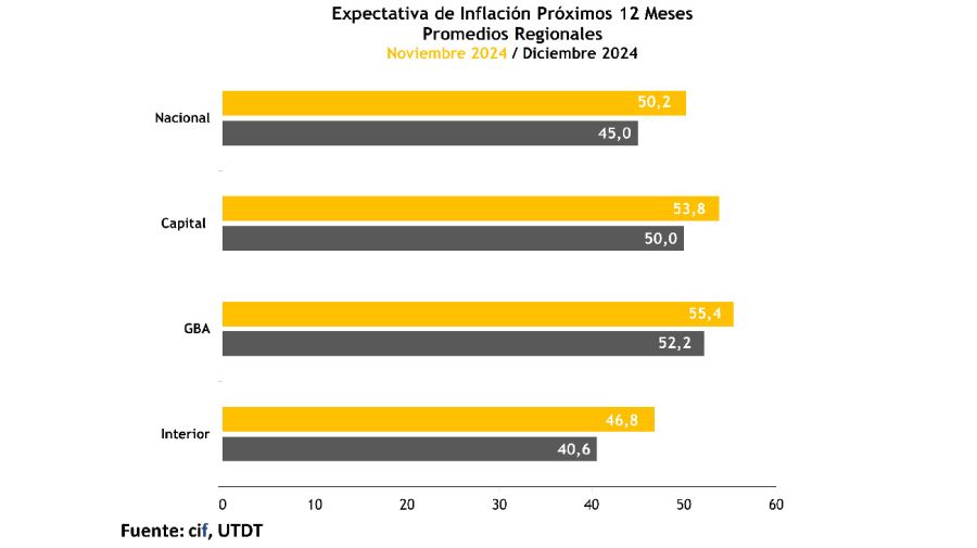 Expectativas de inflación.