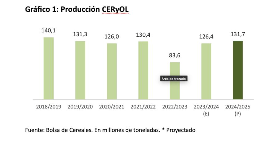 Exportaciones agroindustriales