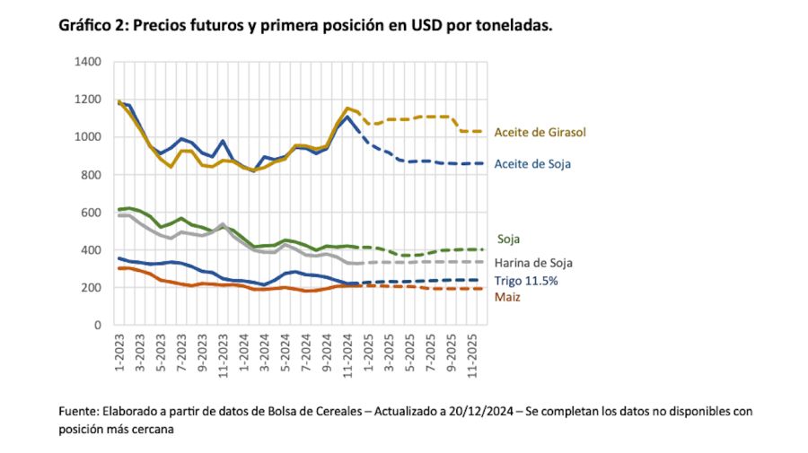 Exportaciones agroindustriales