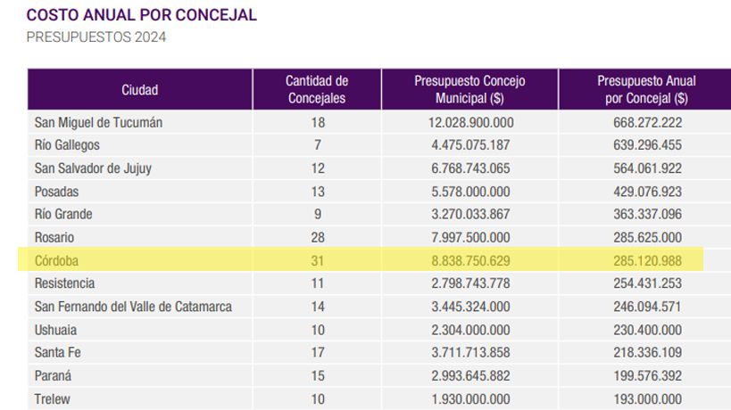 Gastos de Concejos por localidad