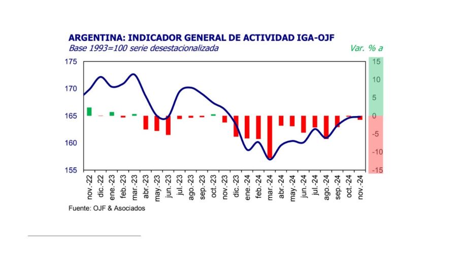 Actividad económica