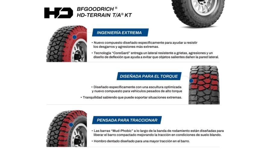 BF Goodrich HD-Terrain T/A® K