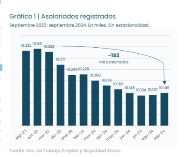 Trabajadores registrados a septiembre 2024.