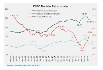 Figura 1 crecimiento credito no bancario 2024.