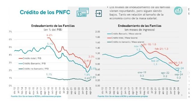 Figura 2 crecimiento credito no bancario 2024.