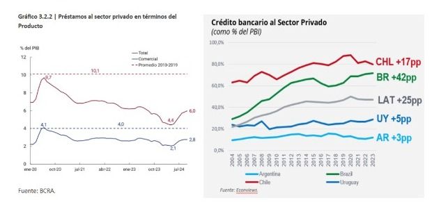 Figura 3 crecimiento credito no bancario 2024.