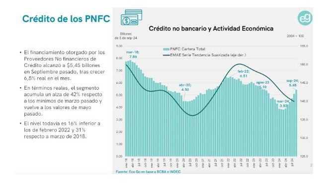 Figura 4 crecimiento credito no bancario 2024.