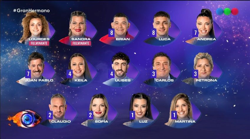 Los nominados en la cuarta gala de Gran Hermano 1