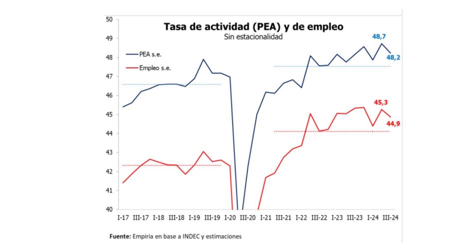 Mercado laboral