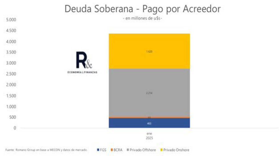 Vencimiento de deuda enero 2025 