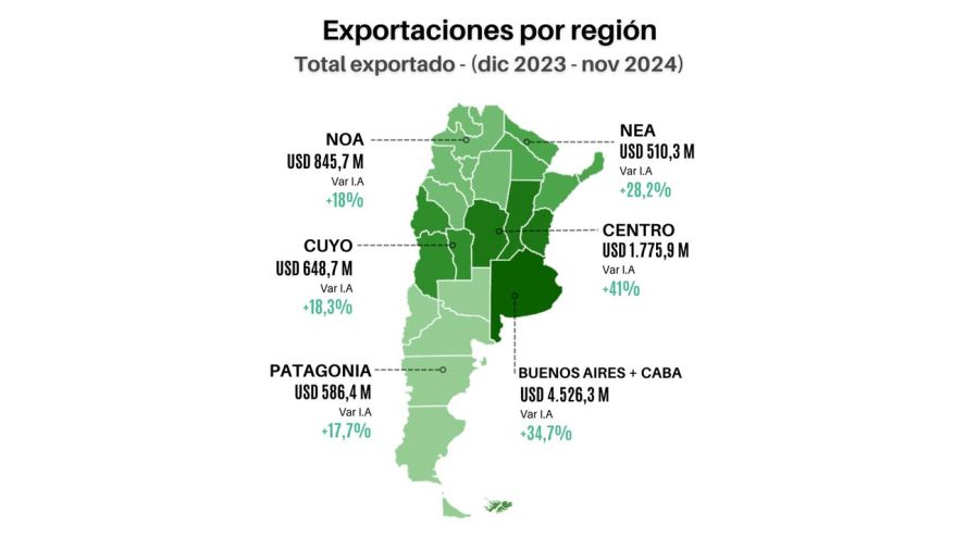 Exportaciones de Economías Regionales