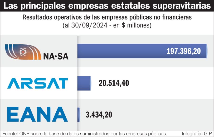 arsat 3