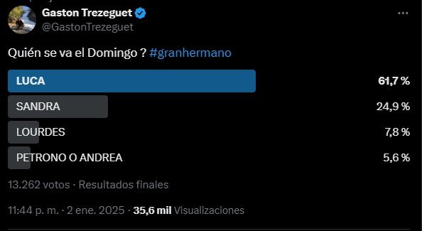 Encuesta de Gastón Trezeguet sobre el posible eliminado de Gran Hermano este domingo 5 de enero 1